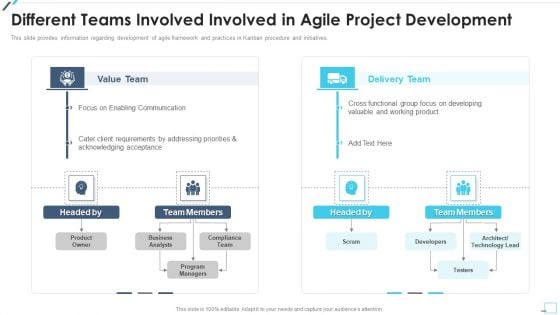 Agile Project Playbook Presentation Different Teams Involved Involved In Agile Project Development Sample PDF