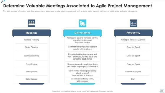 Agile Project Playbook Presentation Ppt PowerPoint Presentation Complete Deck With Slides