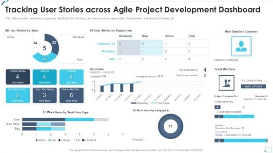 Agile Project Playbook Presentation Tracking User Stories Across Agile Project Development Dashboard Template PDF