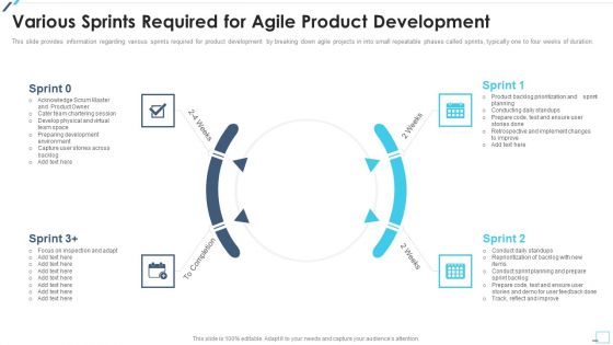 Agile Project Playbook Presentation Various Sprints Required For Agile Product Development Microsoft PDF