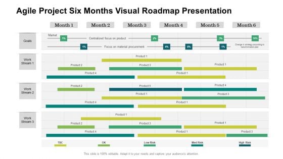 Agile Project Six Months Visual Roadmap Presentation Sample