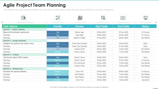 Agile Project Team Delegation IT Agile Project Team Planning Information PDF