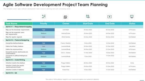 Agile Project Team Delegation IT Agile Software Development Project Team Planning Ideas PDF