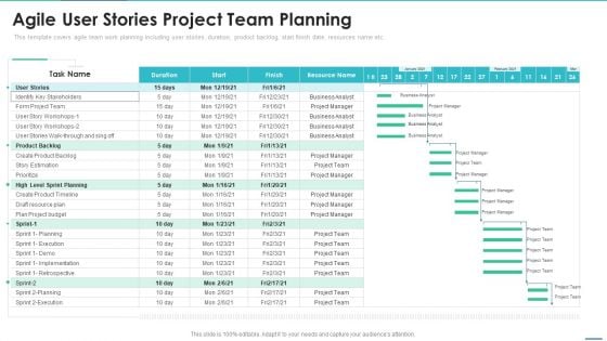 Agile Project Team Delegation IT Agile User Stories Project Team Planning Background PDF