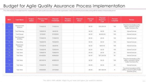 Agile QA Procedure Budget For Agile Quality Assurance Process Implementation Graphics PDF