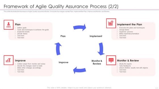 Agile QA Procedure Framework Of Agile Quality Assurance Process Plan Inspiration PDF