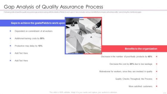 Agile QA Procedure Gap Analysis Of Quality Assurance Process Microsoft PDF