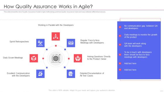 Agile QA Procedure How Quality Assurance Works In Agile Themes PDF