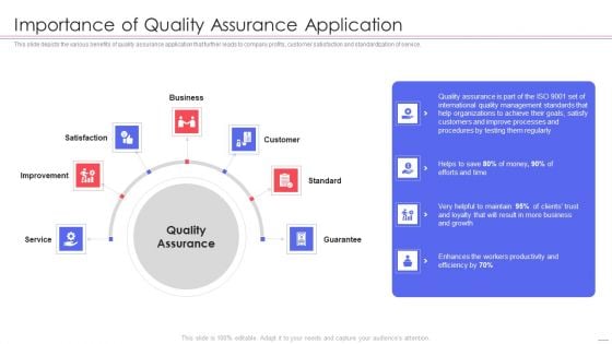 Agile QA Procedure Importance Of Quality Assurance Application Template PDF