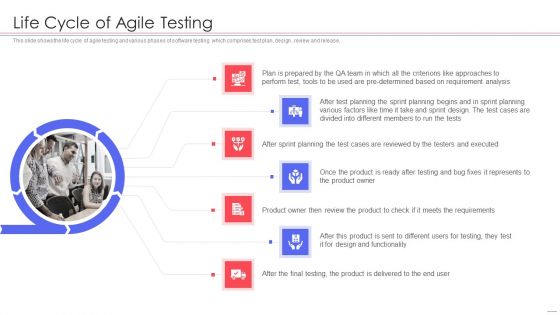 Agile QA Procedure Life Cycle Of Agile Testing Clipart PDF Agile QA Procedure Life Cycle Of Agile Testing Clipart PDF