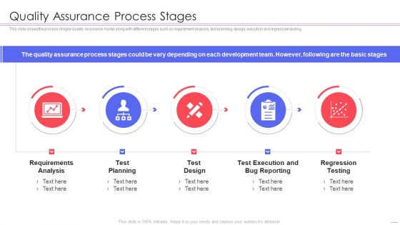 Agile QA Procedure Quality Assurance Process Stages Template PDF Agile QA Procedure Quality Assurance Process Stages Template PDF