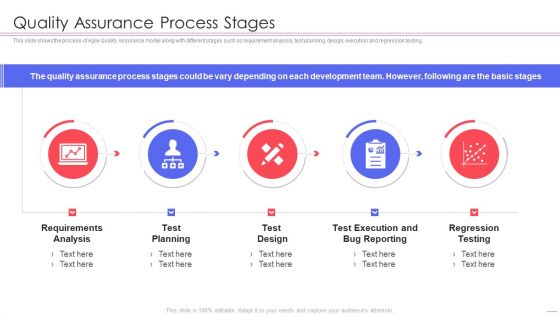 Agile QA Procedure Quality Assurance Process Stages Template PDF