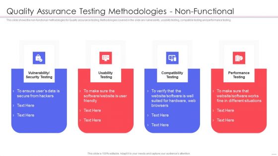 Agile QA Procedure Quality Assurance Testing Methodologies Non Functional Download PDF