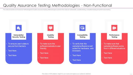 Agile QA Procedure Quality Assurance Testing Methodologies Non Functional Download PDF