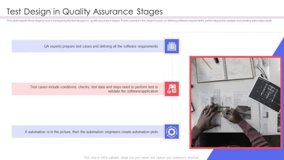 Agile QA Procedure Test Design In Quality Assurance Stages Demonstration PDF