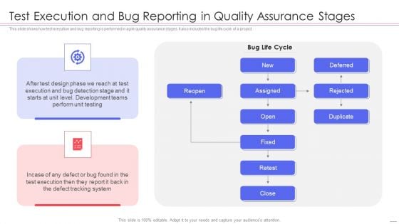 Agile QA Procedure Test Execution And Bug Reporting In Quality Assurance Stages Structure PDF