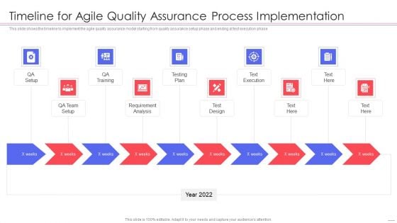 Agile QA Procedure Timeline For Agile Quality Assurance Process Implementation Diagrams PDF