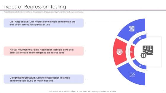 Agile QA Procedure Types Of Regression Testing Information PDF