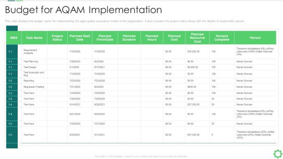 Agile Quality Control Framework IT Budget For AQAM Implementation Professional PDF