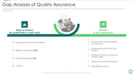 Agile Quality Control Framework IT Gap Analysis Of Quality Assurance Background PDF