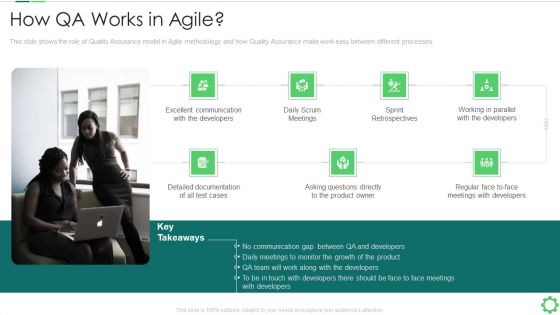 Agile Quality Control Framework IT How QA Works In Agile Sample PDF