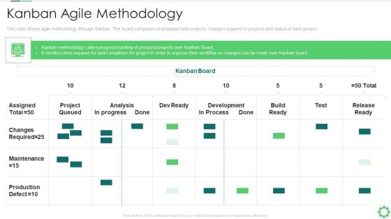 Agile Quality Control Framework IT Kanban Agile Methodology Professional PDF