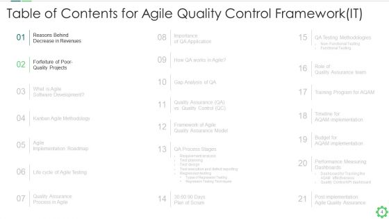 Agile Quality Control Framework IT Ppt PowerPoint Presentation Complete With Slides
