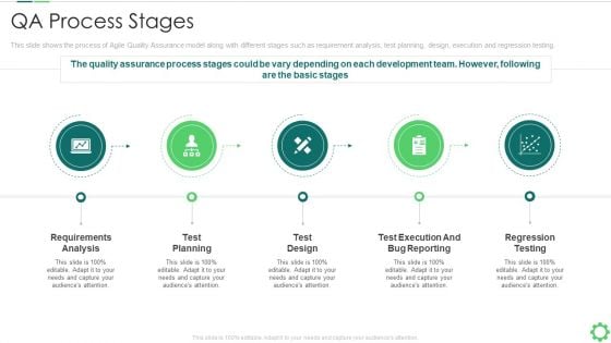 Agile Quality Control Framework IT QA Process Stages Demonstration PDF