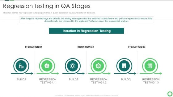 Agile Quality Control Framework IT Regression Testing In QA Stages Graphics PDF