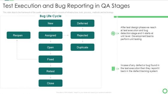 Agile Quality Control Framework IT Test Execution And Bug Reporting In QA Stages Diagrams PDF Agile Quality Control Framework IT Test Execution And Bug Reporting In QA Stages Diagrams PDF