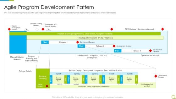 Agile RFP Agile Program Development Pattern Ppt Model Demonstration PDF