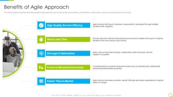 Agile RFP Benefits Of Agile Approach Ppt Model Samples PDF Agile RFP Benefits Of Agile Approach Ppt Model Samples PDF