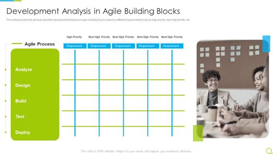 Agile RFP Development Analysis In Agile Building Blocks Ppt Model Graphics Template PDF