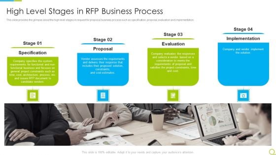 Agile RFP High Level Stages In RFP Business Process Ppt Summary Example Introduction PDF