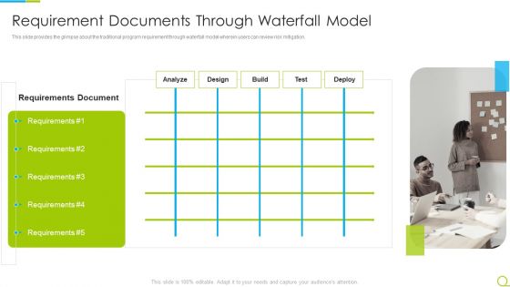 Agile RFP Requirement Documents Through Waterfall Model Ppt Summary Portfolio PDF