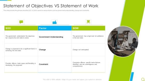 Agile RFP Statement Of Objectives Vs Statement Of Work Ppt Pictures Clipart Images PDF