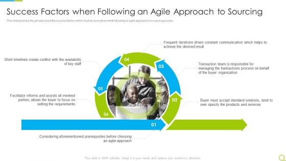 Agile RFP Success Factors When Following An Agile Approach To Sourcing Ppt Infographic Template Professional PDF