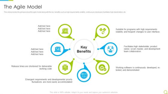 Agile RFP The Agile Model Ppt Pictures Format Ideas PDF Agile RFP The Agile Model Ppt Pictures Format Ideas PDF