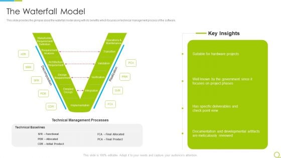Agile RFP The Waterfall Model Ppt Infographic Template Styles PDF Agile RFP The Waterfall Model Ppt Infographic Template Styles PDF