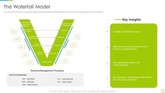 Agile RFP The Waterfall Model Ppt Infographic Template Styles PDF