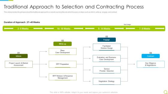 Agile RFP Traditional Approach To Selection And Contracting Process Ppt File Aids PDF