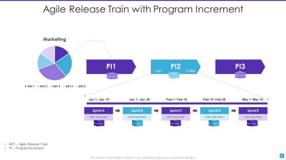 Agile Release Train Ppt PowerPoint Presentation Complete With Slides