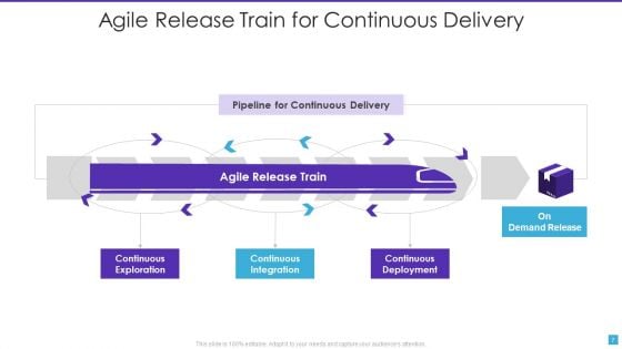 Agile Release Train Ppt PowerPoint Presentation Complete With Slides