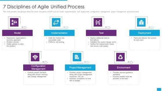 Agile Role In Business Applications 7 Disciplines Of Agile Unified Process Background PDF