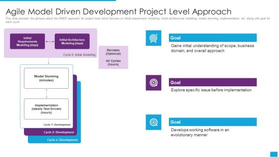 Agile Role In Business Applications Agile Model Driven Development Project Level Approach Demonstration PDF