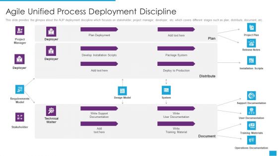 Agile Role In Business Applications Agile Unified Process Deployment Discipline Portrait PDF