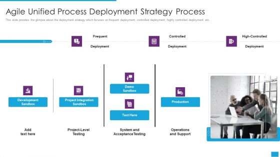 Agile Role In Business Applications Agile Unified Process Deployment Strategy Process Rules PDF