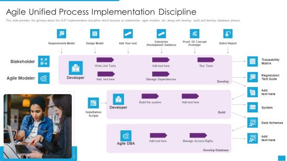 Agile Role In Business Applications Agile Unified Process Implementation Discipline Brochure PDF