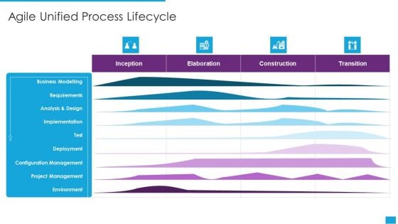 Agile Role In Business Applications Agile Unified Process Lifecycle Professional PDF