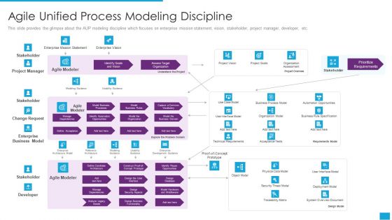 Agile Role In Business Applications Agile Unified Process Modeling Discipline Graphics PDF